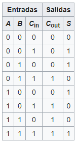 tabla